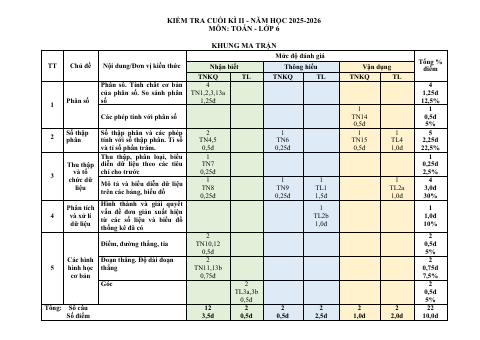 Đề thi Học kì 2 Toán 6 năm 2025-2026 trường THCS Nguyễn Huệ (Đà Nẵng)